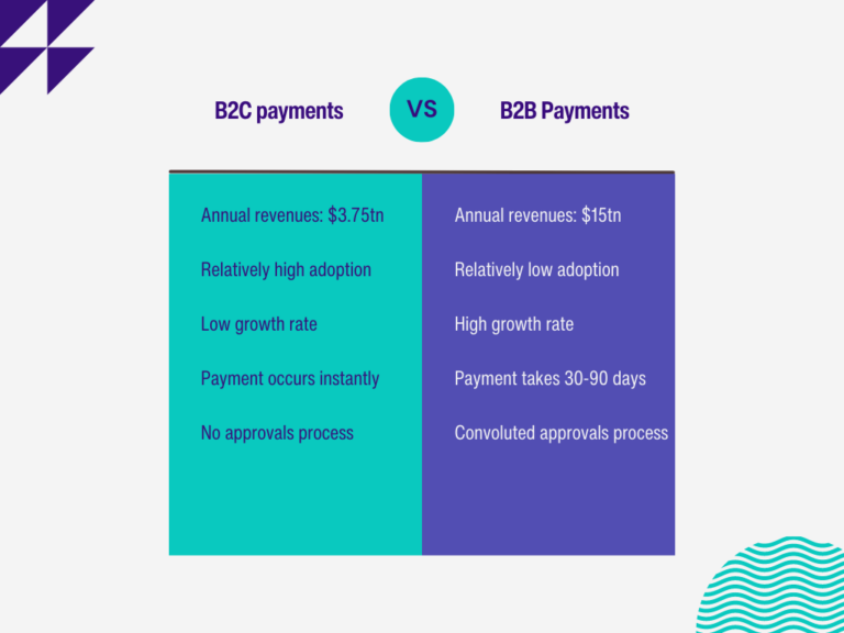 b2b vs b2c payment